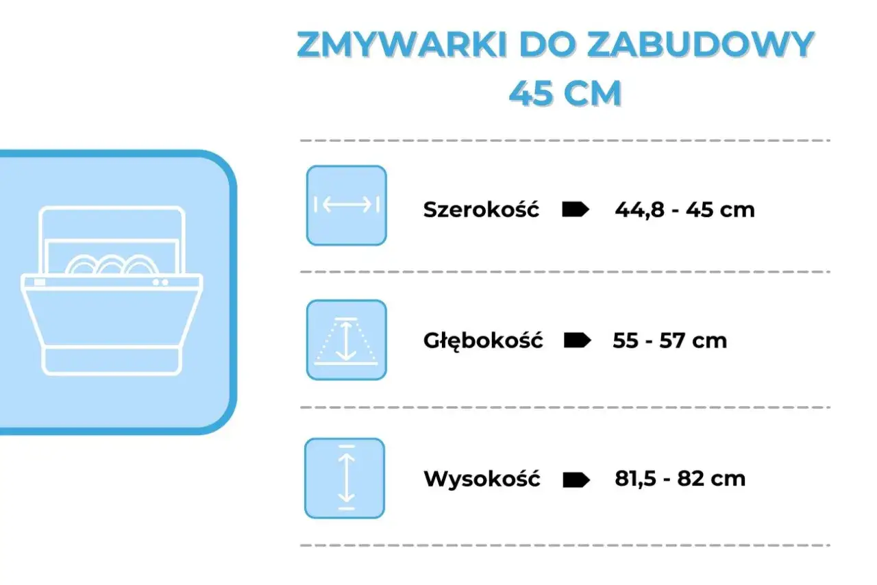 Wymiary zmywarki do zabudowy 45 cm: szerokość 44,8-45 cm, głębokość 55-57 cm, wysokość 81,5-82 cm.